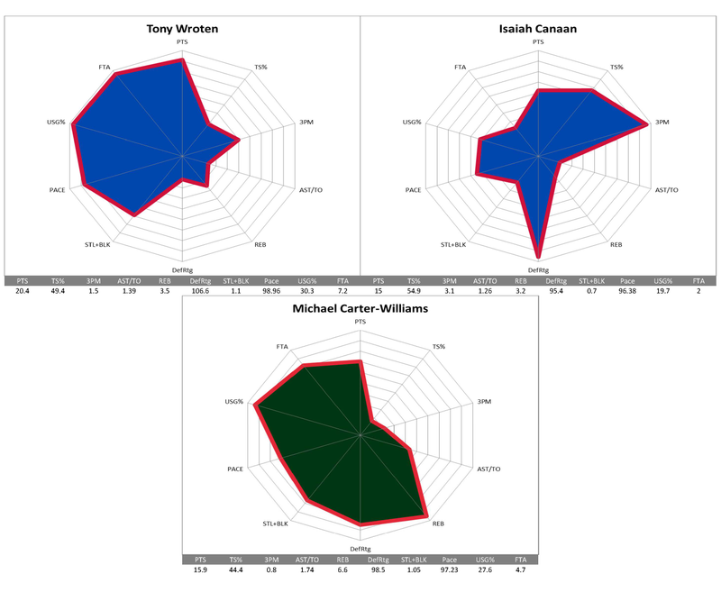 Illustration for article titled How All The Point Guards Traded At The Deadline Compare To Each Other